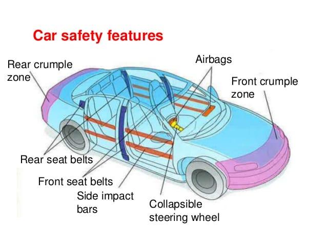 Safety ‍and Technology‌ Features that Elevate Performance‌ Standards