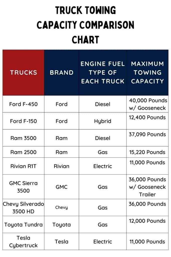 Optimal Towing⁤ Recommendations for a Smooth Experience