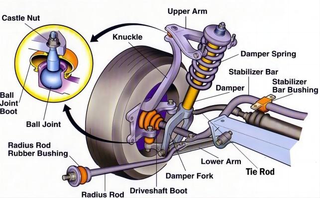 Enhancing Ride Comfort with Upgraded Components