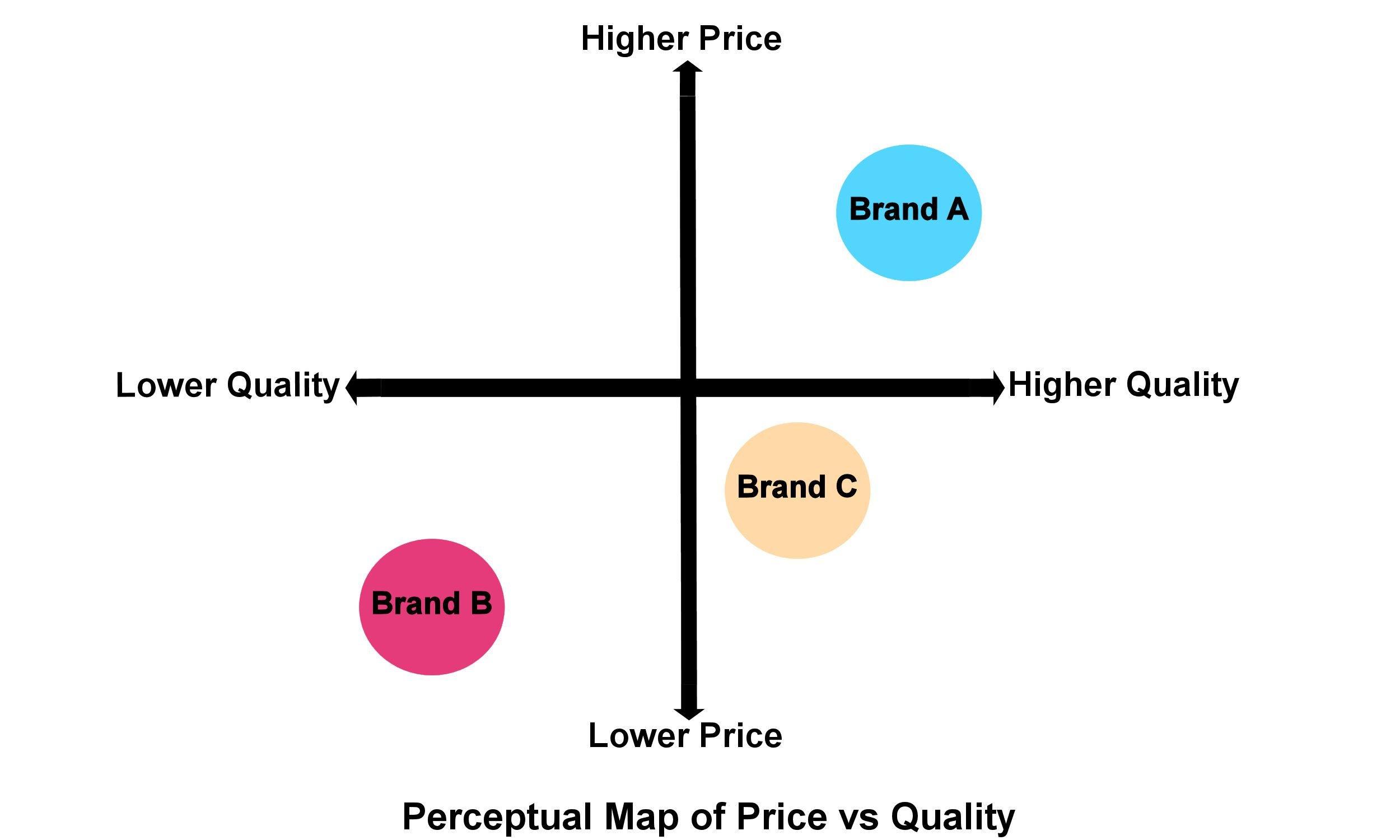 Market Position and⁣ Competitors:​ Navigating the Future ⁢Landscape