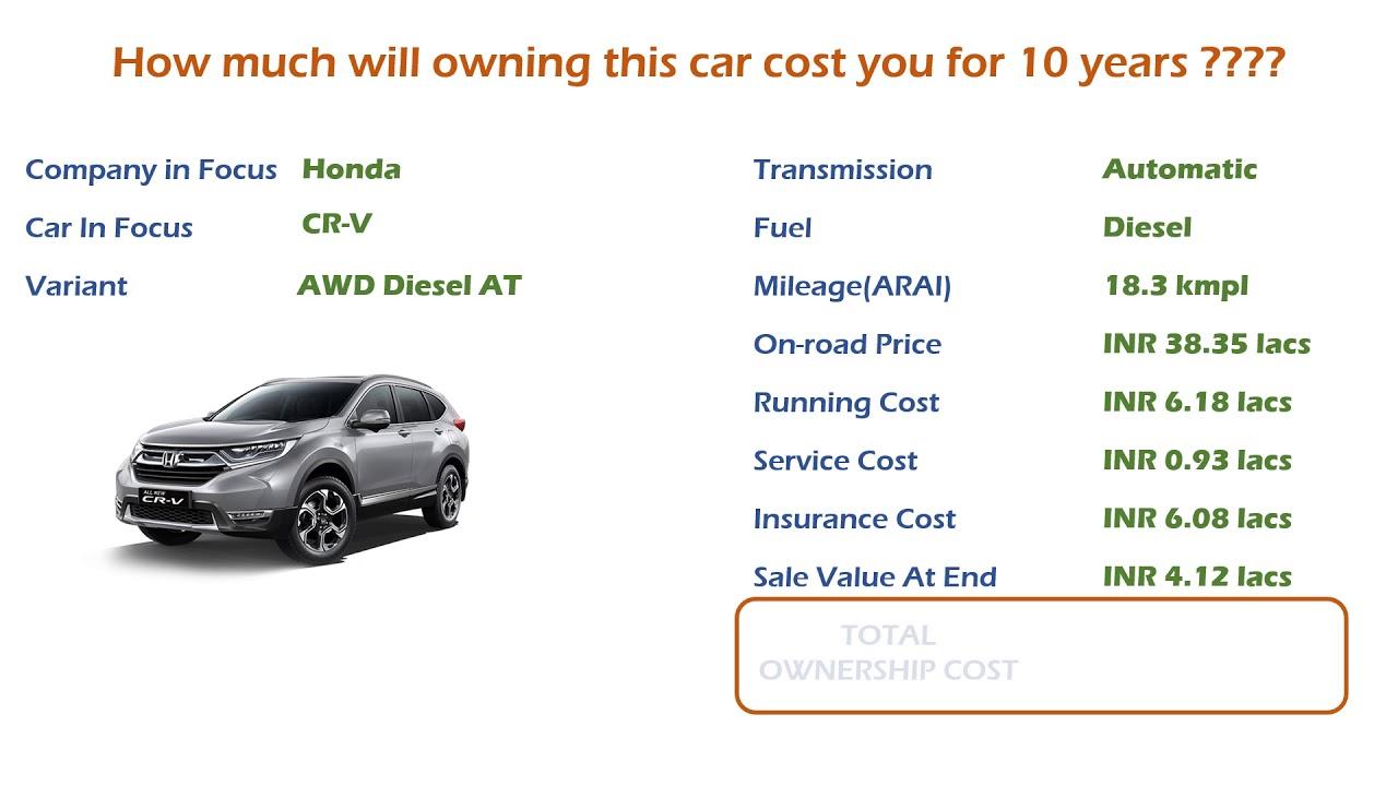 Tips⁤ for‌ reducing Insurance Costs​ for Your‍ Honda CR-V