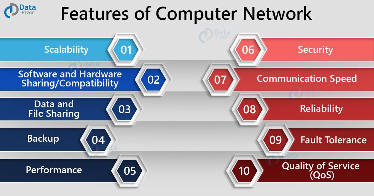 Connectivity and Infotainment Features that Enhance the Journey