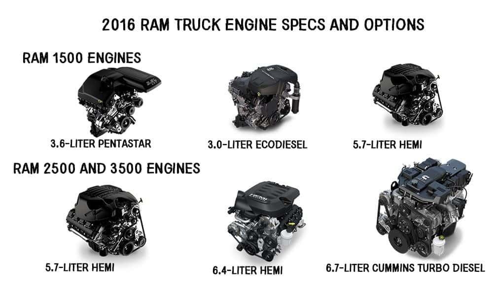 The Impact ⁢of Engine Variants on Performance Ratings