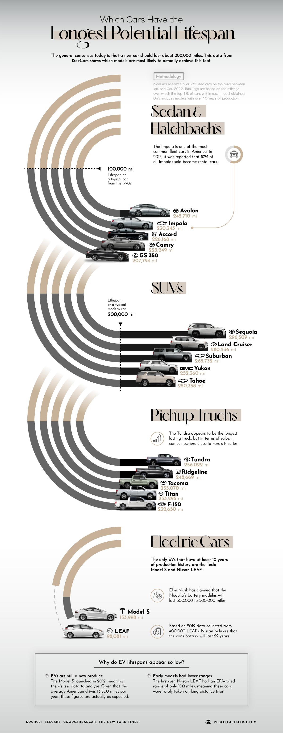 Maximizing Vehicle Longevity with Reliable ⁤Replacement Options